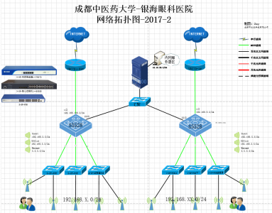 成都中醫藥大學(xué)附屬銀海眼科醫院WiFi覆蓋項目