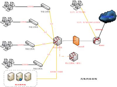 成都青羊廣場(chǎng)購物中心網(wǎng)絡(luò )建設項目