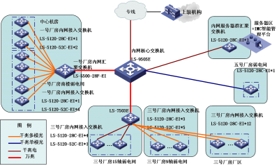 一航成飛民用飛機有限責任公司園區網(wǎng)建設工